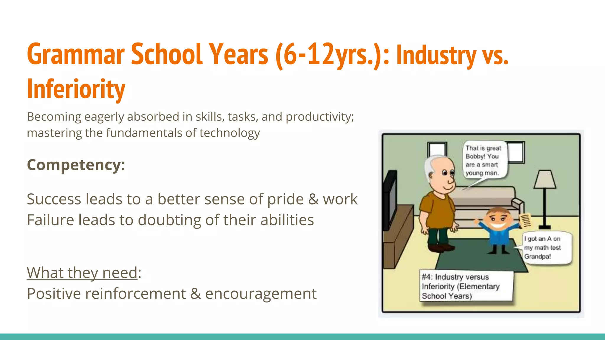 Grammar School Years (6-12yrs.): Industry vs.
Inferiority
Becoming eagerly absorbed in skills, tasks, and productivity;
mastering the fundamentals of technology
Competency:
Success leads to a better sense of pride & work
Failure leads to doubting of their abilities
What they need:
Positive reinforcement & encouragement
 