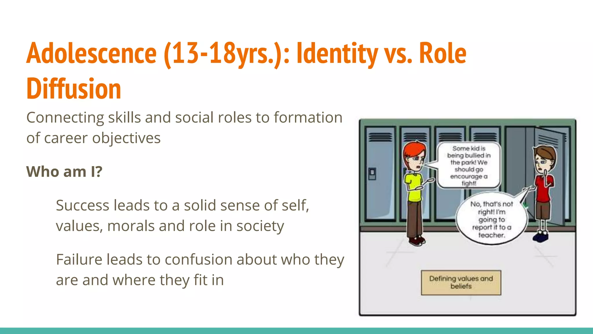 Adolescence (13-18yrs.): Identity vs. Role
Diffusion
Connecting skills and social roles to formation
of career objectives
Who am I?
Success leads to a solid sense of self,
values, morals and role in society
Failure leads to confusion about who they
are and where they fit in
 