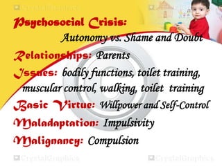 Psychosocial Crisis:
Autonomy vs. Shame and Doubt
Relationships: Parents
Issues: bodily functions, toilet training,
muscular control, walking, toilet training
Basic Virtue: Willpower and Self-Control
Maladaptation: Impulsivity
Malignancy: Compulsion
 