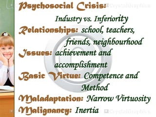 Psychosocial Crisis:
Industry vs. Inferiority
Relationships: school, teachers,
friends, neighbourhood
Issues: achievement and
accomplishment
Basic Virtue: Competence and
Method
Maladaptation: Narrow Virtuosity
Malignancy: Inertia
 