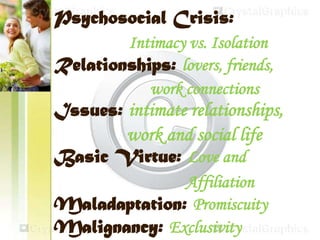 Psychosocial Crisis:
Intimacy vs. Isolation
Relationships: lovers, friends,
work connections
Issues: intimate relationships,
work and social life
Basic Virtue: Love and
Affiliation
Maladaptation: Promiscuity
Malignancy: Exclusivity
 