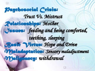 Psychosocial Crisis:
Trust Vs. Mistrust
Relationships: Mother
Issues: feeding and being comforted,
teething, sleeping
Basic Virtue: Hope and Drive
Maladaptation: Sensory maladjustment
Malignancy: withdrawal
 