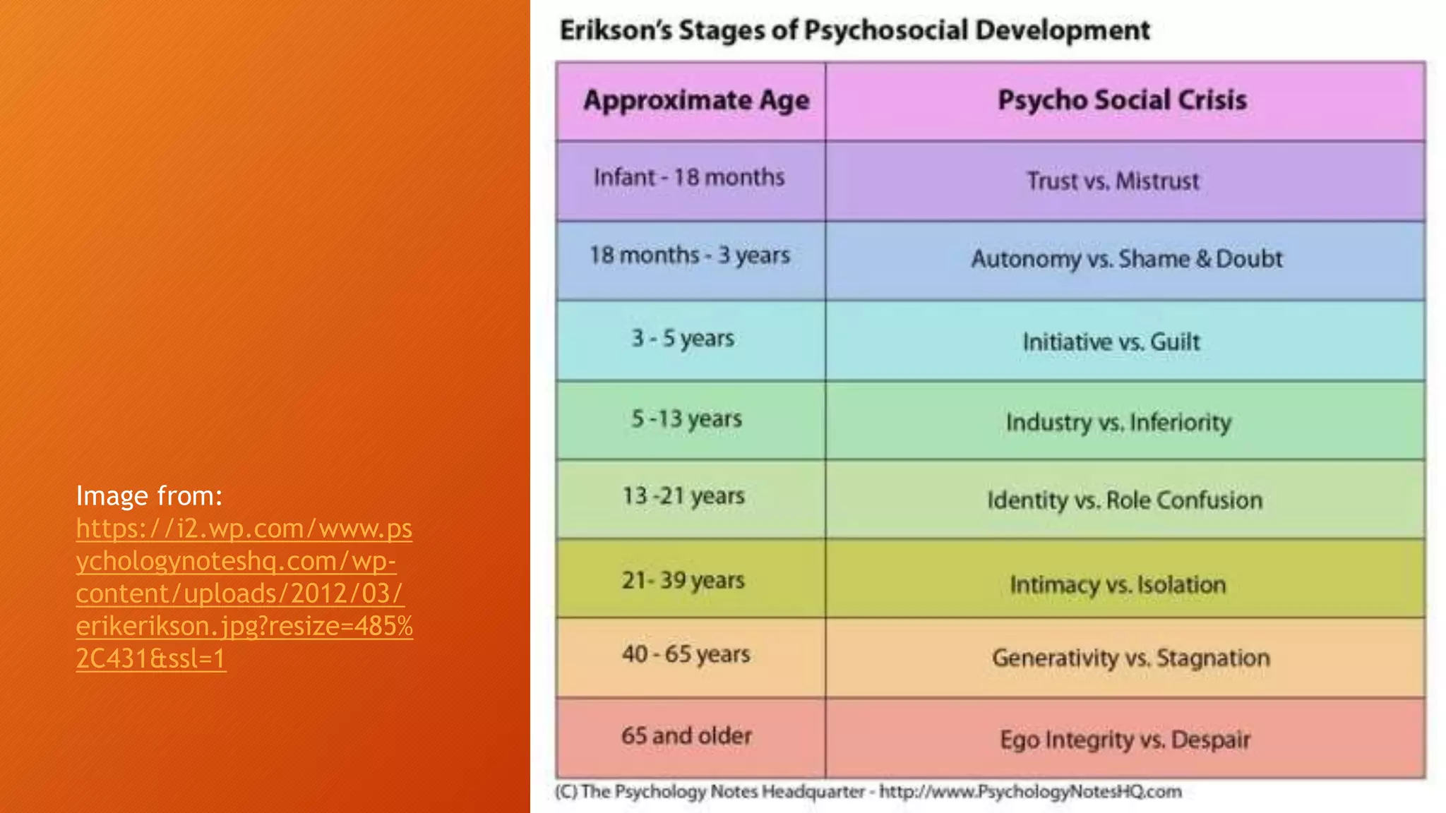 ERIK ERIKSON STAGES OF PSYCHOSOCIAL DEVELOPMENT | PPTX