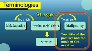 10
Too little of the
positive and too
much of the
negative
 