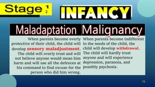 15
When parents become overly
protective of their child, the child will
develop sensory maladjustment.
The child will overly trust and will
not believe anyone would mean him
harm and will use all the defences at
his command to find excuse for the
person who did him wrong.
When parents become indifferent
to the needs of the child, the
child will develop withdrawal.
The child will hardly trust
anyone and will experience
depression, paranoia, and
possibly psychosis.
 