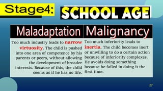 27
Too much industry leads to narrow
virtuosity. The child is pushed
into one area of competence by his
parents or peers, without allowing
the development of broader
interests. Because of this, the child
seems as if he has no life.
Too much inferiority leads to
inertia. The child becomes inert
or unwilling to do a certain action
because of inferiority complexes.
He avoids doing something
because he failed in doing it the
first time.
 