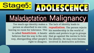 31
Too much ego identity makes a
person so absorbed in one role,
leaving no room for tolerance. This
is called fanaticism. A fanatic
believes that his way is the only
way, disregarding other people’s
right to disagree.
The lack of identity leads to
repudiation. The person rejects
his membership in the world of
adults and prefers to go to groups
that go against the norms to form
his identity. He may even become
involved in destructive activities.
 