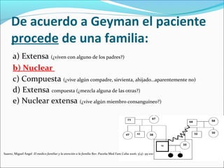 De acuerdo a Geyman el paciente
procede de una familia:
a) Extensa (¿viven con alguno de los padres?)
b) Nuclear
c) Compuesta (¿vive algún compadre, sirvienta, ahijado…aparentemente no)
d) Extensa compuesta (¿mezcla alguna de las otras?)
e) Nuclear extensa (¿vive algún miembro consanguíneo?)
Suarez, Miguel Ángel El medico familiar y la atención a la familia Rev. Paceña Med Fam Cuba 2006; 3(4): 95-100
 