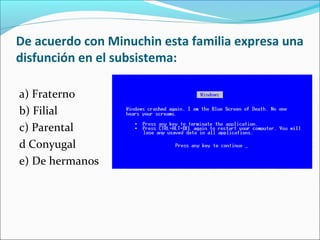 De acuerdo con Minuchin esta familia expresa una
disfunción en el subsistema:
a) Fraterno
b) Filial
c) Parental
d Conyugal
e) De hermanos
 