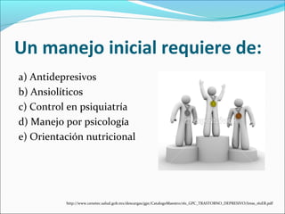 Un manejo inicial requiere de:
a) Antidepresivos
b) Ansiolíticos
c) Control en psiquiatría
d) Manejo por psicología
e) Orientación nutricional
http://www.cenetec.salud.gob.mx/descargas/gpc/CatalogoMaestro/161_GPC_TRASTORNO_DEPRESIVO/Imss_161ER.pdf
 