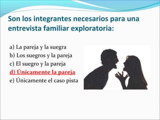 Son los integrantes necesarios para una
entrevista familiar exploratoria:
a) La pareja y la suegra
b) Los suegros y la pareja
c) El suegro y la pareja
d) Únicamente la pareja
e) Únicamente el caso pista
 