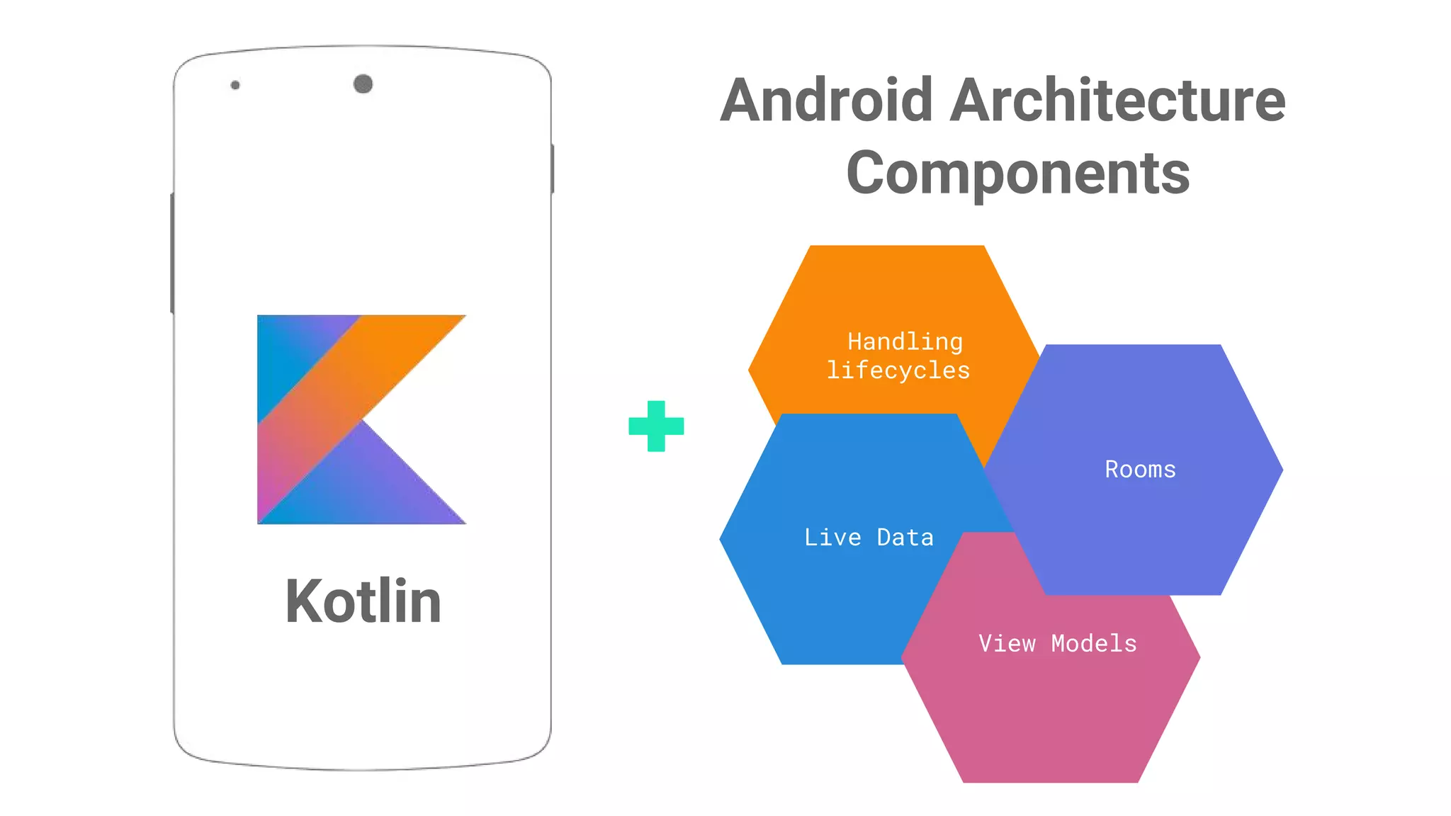 Proprietary + Confidential
Handling
lifecycles
Live Data
View Models
Rooms
Android Architecture
Components
Kotlin
 