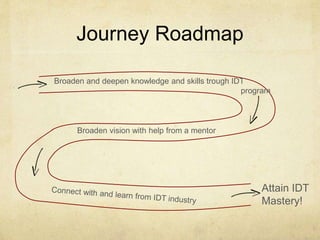 Journey Roadmap
Broaden and deepen knowledge and skills trough IDT
program
Broaden vision with help from a mentor
Attain IDT
Mastery!
 