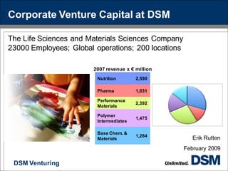 Corporate Venture Capital at DSM

The Life Sciences and Materials Sciences Company
23000 Employees; Global operations; 200 locations

                       2007 revenue x € million
                        Nutrition       2,590

                        Pharma          1,031

                        Performance
                                        2,392
                        Materials

                        Polymer
                                        1,475
                        Intermediates

                        Base Chem. &
                                        1,284
                        Materials                      Erik Rutten
                                                    February 2009

 DSM Venturing
 