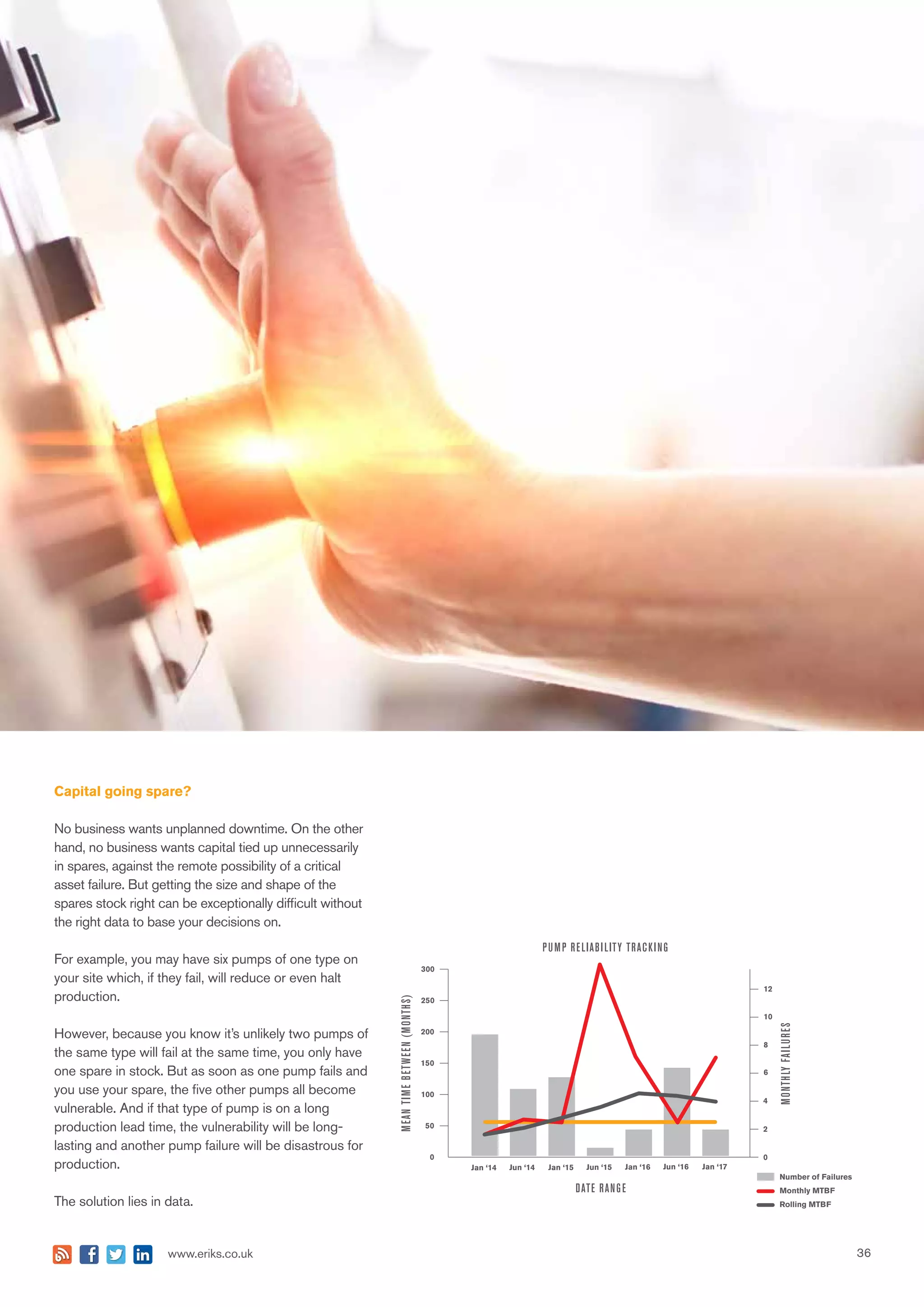 36www.eriks.co.uk
Capital going spare?
No business wants unplanned downtime. On the other
hand, no business wants capital tied up unnecessarily
in spares, against the remote possibility of a critical
asset failure. But getting the size and shape of the
spares stock right can be exceptionally difficult without
the right data to base your decisions on.
For example, you may have six pumps of one type on
your site which, if they fail, will reduce or even halt
production.
However, because you know it’s unlikely two pumps of
the same type will fail at the same time, you only have
one spare in stock. But as soon as one pump fails and
you use your spare, the five other pumps all become
vulnerable. And if that type of pump is on a long
production lead time, the vulnerability will be long-
lasting and another pump failure will be disastrous for
production.
The solution lies in data.
0
50
100
150
200
Jan ‘14 Jun ‘14 Jan ‘15 Jun ‘15 Jan ‘16 Jun ‘16 Jan ‘17
250
300
0
2
4
6
8
10
12
DATE RANGE
MEANTIMEBETWEEN(MONTHS)
MONTHLYFAILURES
PUMP RELIABILITY TRACKING
Number of Failures
Monthly MTBF
Rolling MTBF
MTBF Target
 