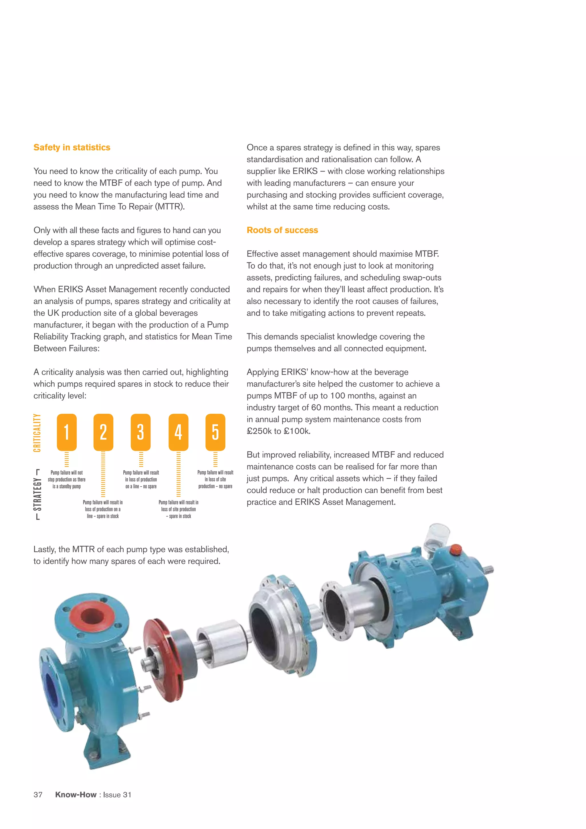 Know-How : Issue 3137
Safety in statistics
You need to know the criticality of each pump. You
need to know the MTBF of each type of pump. And
you need to know the manufacturing lead time and
assess the Mean Time To Repair (MTTR).
Only with all these facts and figures to hand can you
develop a spares strategy which will optimise cost-
effective spares coverage, to minimise potential loss of
production through an unpredicted asset failure.
When ERIKS Asset Management recently conducted
an analysis of pumps, spares strategy and criticality at
the UK production site of a global beverages
manufacturer, it began with the production of a Pump
Reliability Tracking graph, and statistics for Mean Time
Between Failures:
A criticality analysis was then carried out, highlighting
which pumps required spares in stock to reduce their
criticality level:
Lastly, the MTTR of each pump type was established,
to identify how many spares of each were required.
CRITICALITYSTRATEGY
Pump failure will not
stop production as there
is a standby pump
1 2 3 54
Pump failure will result in
loss of production on a
line – spare in stock
Pump failure will result
in loss of production
on a line – no spare
Pump failure will result in
loss of site production
– spare in stock
Pump failure will result
in loss of site
production – no spare
Once a spares strategy is defined in this way, spares
standardisation and rationalisation can follow. A
supplier like ERIKS – with close working relationships
with leading manufacturers – can ensure your
purchasing and stocking provides sufficient coverage,
whilst at the same time reducing costs.
Roots of success
Effective asset management should maximise MTBF.
To do that, it’s not enough just to look at monitoring
assets, predicting failures, and scheduling swap-outs
and repairs for when they’ll least affect production. It’s
also necessary to identify the root causes of failures,
and to take mitigating actions to prevent repeats.
This demands specialist knowledge covering the
pumps themselves and all connected equipment.
Applying ERIKS’ know-how at the beverage
manufacturer’s site helped the customer to achieve a
pumps MTBF of up to 100 months, against an
industry target of 60 months. This meant a reduction
in annual pump system maintenance costs from
£250k to £100k.
But improved reliability, increased MTBF and reduced
maintenance costs can be realised for far more than
just pumps. Any critical assets which – if they failed
could reduce or halt production can benefit from best
practice and ERIKS Asset Management.
 