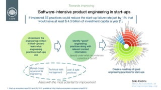 Towards improving
Software-intensive product engineering in start-ups
If improved SE practices could reduce the start-up failure rate just by 1% that
would save at least $ 4.3 billion of investment capital a year [1].
Understand the
engineering context
in start-ups and
learn what
engineering
practices start-ups
use
Identify “good”
engineering
practices along with
relevant context
information
Create a roadmap of good
engineering practices for start-ups
Market-driven
requirements
engineering
Technical debt
management
Lean & agile
practices
Areas with the most potential for improvement
(specify under what circumstances
a practice is “good”)
eriks.klotins@bth.se
startupcontextmap.org
Eriks	Klotins
1. Start-up ecosystem report EU and US, 2015, available at http://startup-ecosystem.compass.co/ser2015/
 