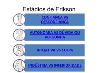 Estádios de Erikson
 
