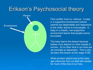 Erikson’s Psychosocial theory
              Person
                       First conflict: trust vs. mistrust. A baby
                       in a supportive environment (where
Environment            parents are dependable and responsive
                       to the child), learns to trust people. A
                       baby in a chaotic, non-supportive
                       environment learns that people cannot
                       be trusted.

                       The baby learns this lesson because
                       babies must depend on other people to
                       survive. At no other time in our lives are
                       we normally so dependent. This is why
                       we learn this lesson at this stage of life.

                       What we learn about trust at this early
                       age influences how we deal with people
                       for much of the rest of our lives.
 