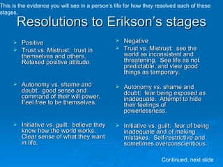 This is the evidence you will see in a person’s life for how they resolved each of these
stages.

      Resolutions to Erikson’s stages
      Positive                                  Negative
      Trust vs. Mistrust: trust in              Trust vs. Mistrust: see the
       themselves and others.                     world as inconsistent and
       Relaxed positive attitude.                 threatening. See life as not
                                                  predictable, and view good
                                                  things as temporary.
        Autonomy vs. shame and                    Autonomy vs. shame and
         doubt: good sense and                      doubt: fear being exposed as
         command of their will power.               inadequate. Attempt to hide
         Feel free to be themselves.                their feelings of
                                                    powerlessness.

        Initiative vs. guilt: believe they        Initiative vs. guilt: fear of being
         know how the world works.                  inadequate and of making
         Clear sense of what they want              mistakes. Self-restrictive and
         in life.                                   sometimes overconscientious.

                                                                   Continued, next slide
 