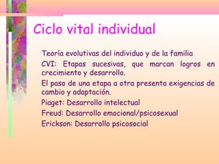 Ciclo vital individual
Teoría evolutivas del individuo y de la familia
CVI: Etapas sucesivas, que marcan logros en
crecimiento y desarrollo.
El paso de una etapa a otra presenta exigencias de
cambio y adaptación.
Piaget: Desarrollo intelectual
Freud: Desarrollo emocional/psicosexual
Erickson: Desarrollo psicosocial
 