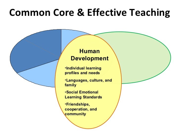Common Core Standards and Early Childhood Education