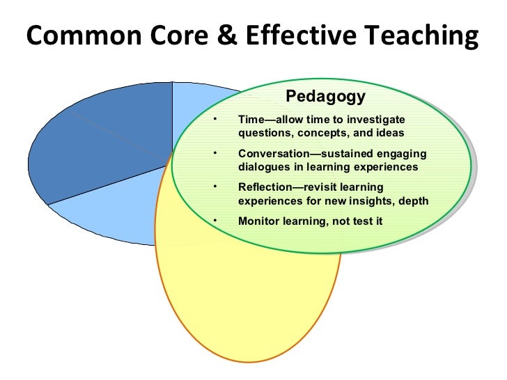 Common Core Standards And Early Childhood Education