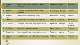 1. 0-5 ετών
(0-1)
Βασική εμπιστοσύνη ενάντια στη βασική
δυσπιστία
Ενόρμηση – ελπίδα Στοματικό
2. 0-5 ετών
(1-3)
Αυτονομία ενάντια στην ντροπή και την
αμφιβολία
Αυτοέλεγχος – θέληση Πρωκτικό
3. 0-5 ετών
(3-5)
Πρωτοβουλία ενάντια στην ενοχή Κατεύθυνση – σκοπός Φαλλικό
4. 6-14 ετών Εργατικότητα ενάντια στην κατωτερότητα Μέθοδος – επάρκεια Λανθάνον
5. 14-18 ετών Ταυτότητα ενάντια στη σύγχυση των ρόλων Αφοσίωση – πιστότητα Πρώιμο
γενετήσιο
6. Ενηλικίωση Οικειότητα ενάντια στη μόνωση Σχέση – αγάπη Γενετήσιο
7. Ώριμη ηλικία Γενεσιουργικότητα ενάντια στη στασιμότητα Παραγωγή – μέριμνα Γενετήσιο
8. Γεροντική
ηλικία
Ακεραιότητα του εγώ ενάντια στην απόγνωση Απάρνηση – σοφία Γενετήσιο
 