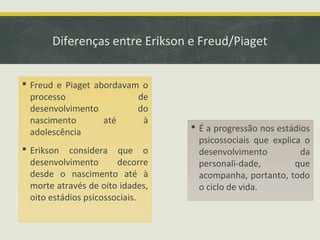 Diferenças entre Erikson e Freud/Piaget
 Freud e Piaget abordavam o
processo
de
desenvolvimento
do
nascimento
até
à
adolescência
 Erikson considera que o
desenvolvimento
decorre
desde o nascimento até à
morte através de oito idades,
oito estádios psicossociais.

 É a progressão nos estádios
psicossociais que explica o
desenvolvimento
da
personali-dade,
que
acompanha, portanto, todo
o ciclo de vida.

 