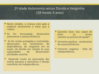 2ª idade Autonomia versus Dúvida e Vergonha
(18 meses-3 anos)
 Neste estádio, a criança está apta a
explorar ativamente o meio que a
rodeia.
 Se for encorajada, desenvolve
autonomia e autossuficiência.
 Se for muito protegida e controlada,
desenvolve um sentimento de
dependência, de vergonha em se
expor, de dúvida em relação às suas
capacidades
de
desenvolver
atividades sozinha.
 Depende muito da aprovação das
outras pessoas e apresenta o desejo
manifesto de independência.

 Questão base: Sou capaz de
fazer
as
coisas
sozinho ou preciso de ajuda?
 Vertente positiva - sentimento
de autossuficiência.
 Vertente negativa - falta de
independência.

 