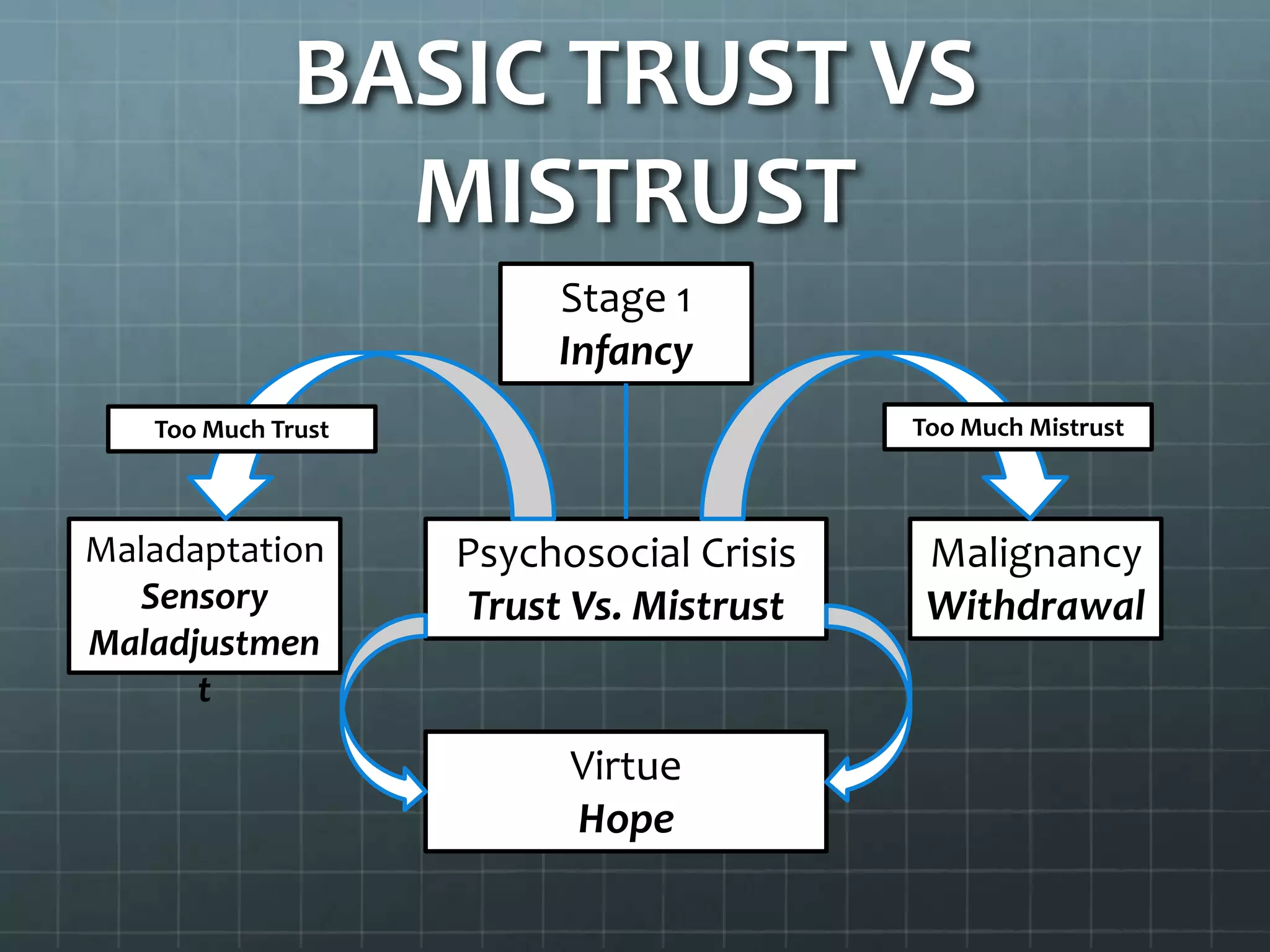 Erikson's Stages of Psychosocial Development | PPTX