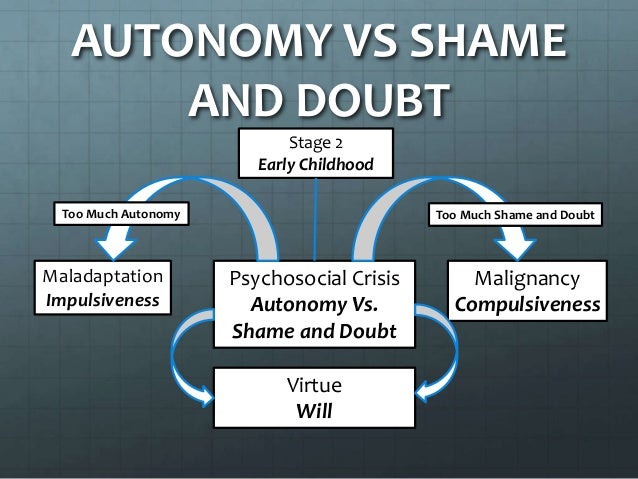 autonomy vs shame and doubt eriksons stages of development Autonomy vs shame & doubt initiative vs guilt initiative vs guilt was the third stage erikson derived in his theory of development. autonomy vs shame and doubt eriksons stages of development Autonomy vs shame & doubt initiative vs guilt initiative vs guilt was the third stage erikson derived in his theory of development.