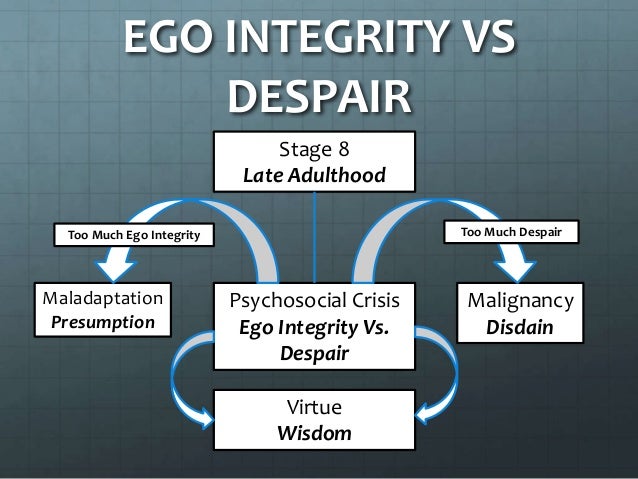 erikson 39 s stages of psychosocial development erikson s 8 stages of development chart