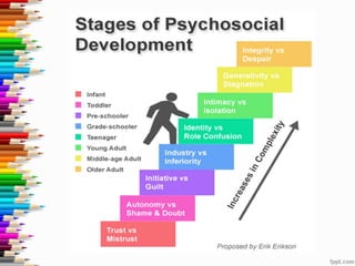 Eriksons 8 stages of development | PPT