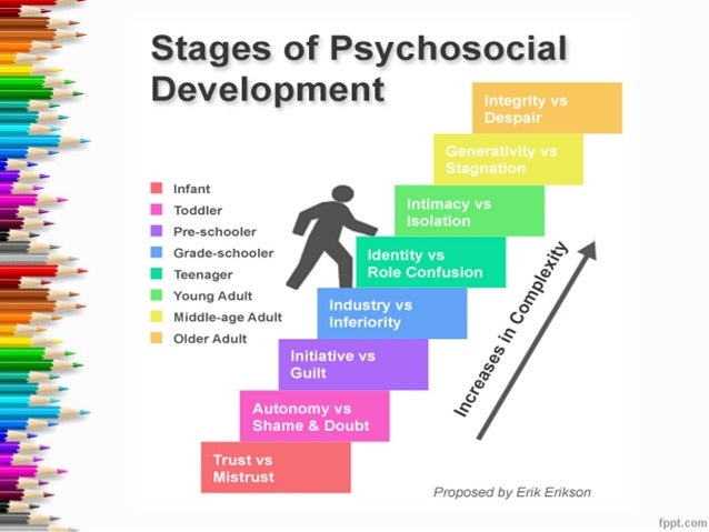 Erikson S 8 Stages Of Personality Development Chart