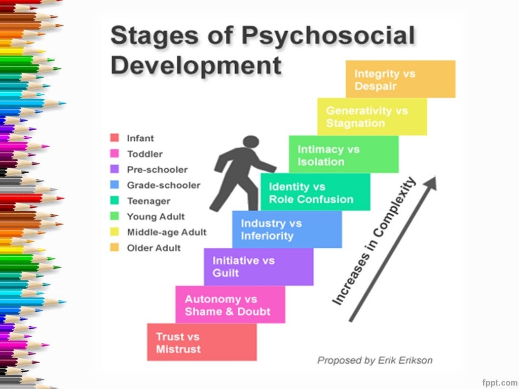 Eriksons Stage Of Psychosocial Development