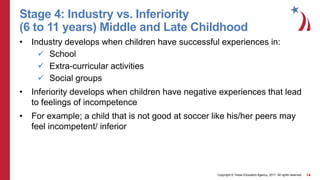 Copyright © Texas Education Agency, 2017. All rights reserved. 14
Stage 4: Industry vs. Inferiority
(6 to 11 years) Middle and Late Childhood
• Industry develops when children have successful experiences in:
 School
 Extra-curricular activities
 Social groups
• Inferiority develops when children have negative experiences that lead
to feelings of incompetence
• For example; a child that is not good at soccer like his/her peers may
feel incompetent/ inferior
 