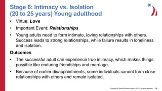 Copyright © Texas Education Agency, 2017. All rights reserved. 16
Stage 6: Intimacy vs. Isolation
(20 to 25 years) Young adulthood
• Virtue: Love
• Important Event: Relationships
• Young adults need to form intimate, loving relationships with others.
Success leads to strong relationships, while failure results in loneliness
and isolation.
Outcomes
• The successful adult can experience true intimacy, which makes things
possible like enduring friendships and marriage.
• Because of earlier disappointments, some individuals cannot form close
relationships with others and remain isolated.
 