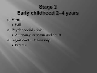  Virtue
 Will
 Psychosocial crisis
 Autonomy vs. shame and doubt
 Significant relationship
 Parents
 