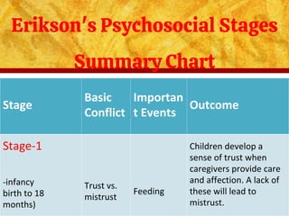 Erikson's Theory of Psychosocial Development .pdf