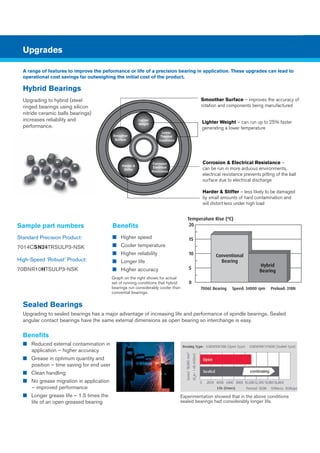 Precision Bearings from ERIKS PDF