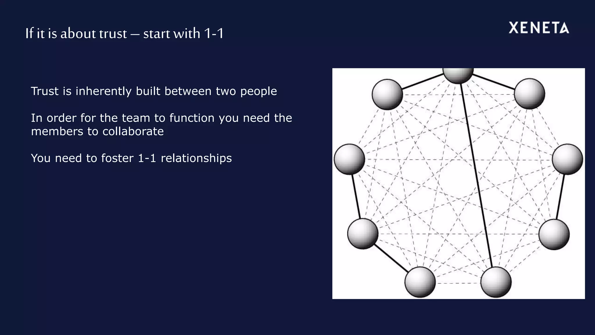 If it is about trust – start with1-1
Trust is inherently built between two people
In order for the team to function you need the
members to collaborate
You need to foster 1-1 relationships
 