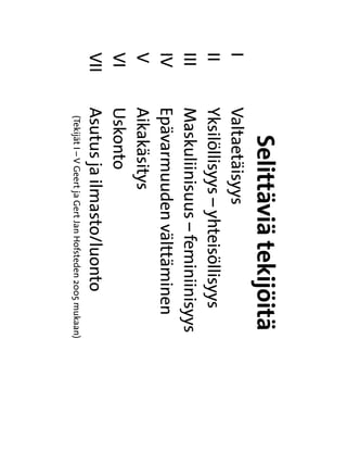 Selittäviä tekijöitä
I	             Valtaetäisyys
II 	           Yksilöllisyys – yhteisöllisyys
III 	          Maskuliinisuus – feminiinisyys
IV 	           Epävarmuuden välttäminen
V	             Aikakäsitys
VI	            Uskonto
VII	           Asutus ja ilmasto/luonto
        				    (Tekijät I – V Geert ja Gert Jan Hofsteden 2005 mukaan)
 