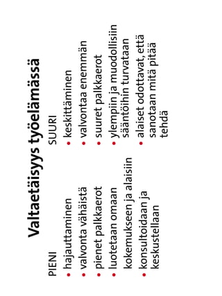 Valtaetäisyys työelämässä
PIENI                        SUURI
l hajauttaminen             l 
                               keskittäminen
l valvonta vähäistä         l 
                               valvontaa enemmän
l pienet palkkaerot         l 
                               suuret palkkaerot
l luotetaan omaan           l 
                               ylempiin ja muodollisiin
   kokemukseen ja alaisiin     sääntöihin turvataan
                             l
l konsultoidaan ja            
                               alaiset odottavat, että
   keskustellaan               sanotaan mitä pitää
                               tehdä
 