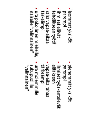 l   isommat yksiköt
                              l   pienemmät yksiköt
                                    
    parempi                        parempi
l   ihmiset elävät
                              l   ihmiset työskentelevät
                                    
    tehdäkseen työtä               elääkseen
l   raha vapaa-aikaa
                              l   vapaa-aika rahaa
                                    
    tärkeämpi                      tärkeämpi
l   ura pakollinen miehelle,
                              l   ura molemmille
                                    
    naiselle ”valinnainen”         sukupuolille
                                   ”valinnainen”
 