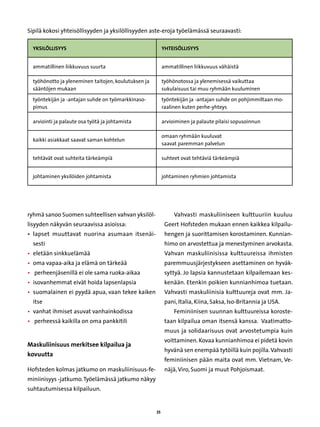 Sipilä kokosi yhteisöllisyyden ja yksilöllisyyden aste-eroja työelämässä seuraavasti:

  Yksilöllisyys                                            Yhteisöllisyys


  ammatillinen liikkuvuus suurta                           ammatillinen liikkuvuus vähäistä

  työhönotto ja yleneminen taitojen, koulutuksen ja        työhönotossa ja ylenemisessä vaikuttaa
  sääntöjen mukaan                                         sukulaisuus tai muu ryhmään kuuluminen

  työntekijän ja -antajan suhde on työmarkkinaso-          työntekijän ja -antajan suhde on pohjimmiltaan mo-
  pimus                                                    raalinen kuten perhe-yhteys

  arviointi ja palaute osa työtä ja johtamista             arvioiminen ja palaute pilaisi sopusoinnun

                                                           omaan ryhmään kuuluvat
  kaikki asiakkaat saavat saman kohtelun
                                                           saavat paremman palvelun

  tehtävät ovat suhteita tärkeämpiä                        suhteet ovat tehtäviä tärkeämpiä


  johtaminen yksilöiden johtamista                         johtaminen ryhmien johtamista




ryhmä sanoo Suomen suhteellisen vahvan yksilöl-                 Vahvasti maskuliiniseen kulttuuriin kuuluu
lisyyden näkyvän seuraavissa asioissa:                      Geert Hofsteden mukaan ennen kaikkea kilpailu-
• 
  lapset muuttavat nuorina asumaan itsenäi-                 hengen ja suorittamisen korostaminen. Kunnian-
  sesti                                                     himo on arvostettua ja menestyminen arvokasta.
•  eletään sinkkuelämää                                     Vahvan maskuliinisissa kulttuureissa ihmisten
•  oma vapaa-aika ja elämä on tärkeää                       paremmuusjärjestykseen asettaminen on hyväk-
•  perheenjäsenillä ei ole sama ruoka-aikaa                 syttyä. Jo lapsia kannustetaan kilpailemaan kes-
•  isovanhemmat eivät hoida lapsenlapsia                    kenään. Etenkin poikien kunnianhimoa tuetaan.
• 
  suomalainen ei pyydä apua, vaan tekee kaiken              Vahvasti maskuliinisia kulttuureja ovat mm. Ja-
  itse                                                      pani, Italia, Kiina, Saksa, Iso-Britannia ja USA.
• 
  vanhat ihmiset asuvat vanhainkodissa                          Feminiinisen suunnan kulttuureissa koroste-
• perheessä kaikilla on oma pankkitili                     taan kilpailua oman itsensä kanssa. Vaatimatto-
                                                            muus ja solidaarisuus ovat arvostetumpia kuin
                                                            voittaminen. Kovaa kunnianhimoa ei pidetä kovin
Maskuliinisuus merkitsee kilpailua ja
                                                            hyvänä sen enempää tytöillä kuin pojilla. Vahvasti
kovuutta
                                                            feminiinisen pään maita ovat mm. Vietnam, Ve-
Hofsteden kolmas jatkumo on maskuliinisuus-fe-              näjä, Viro, Suomi ja muut Pohjoismaat.
miniinisyys -jatkumo. Työelämässä jatkumo näkyy
suhtautumisessa kilpailuun.


                                                      35
 