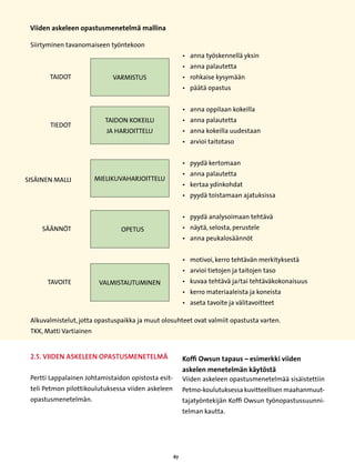 Viiden askeleen opastusmenetelmä mallina

 Siirtyminen tavanomaiseen työntekoon
                                                          •	 anna työskennellä yksin
                                                          •	 anna palautetta
       TAIDOT                 VARMISTUS                   •	 rohkaise kysymään
                                                          •	 päätä opastus


                                                          •	 anna oppilaan kokeilla
                            Taidon kokeilu                •	 anna palautetta
       TIEDOT
                            ja harjoittelu                •	 anna kokeilla uudestaan
                                                          •	 arvioi taitotaso


                                                          •	 pyydä kertomaan
                                                          •	 anna palautetta
SISÄINEN MALLI           Mielikuvaharjoittelu
                                                          •	 kertaa ydinkohdat
                                                          •	 pyydä toistamaan ajatuksissa


                                                          •	 pyydä analysoimaan tehtävä
     SÄÄNNÖT                    Opetus                    •	 näytä, selosta, perustele
                                                          •	 anna peukalosäännöt


                                                          •	 motivoi, kerro tehtävän merkityksestä
                                                          •	 arvioi tietojen ja taitojen taso
      TAVOITE             Valmistautuminen                •	 kuvaa tehtävä ja/tai tehtäväkokonaisuus
                                                          •	 kerro materiaaleista ja koneista
                                                          •	 aseta tavoite ja välitavoitteet

 Alkuvalmistelut, jotta opastuspaikka ja muut olosuhteet ovat valmiit opastusta varten.
 TKK, Matti Vartiainen


 2.5. Viiden askeleen opastusmenetelmä                    Koffi Owsun tapaus – esimerkki viiden
                                                          askelen menetelmän käytöstä
 Pertti Lappalainen Johtamistaidon opistosta esit-        Viiden askeleen opastusmenetelmää sisäistettiin
 teli Petmon pilottikoulutuksessa viiden askeleen         Petmo-koulutuksessa kuvitteellisen maahanmuut-
 opastusmenetelmän.                                       tajatyöntekijän Koffi Owsun työnopastussuunni-
                                                          telman kautta.




                                                     67
 