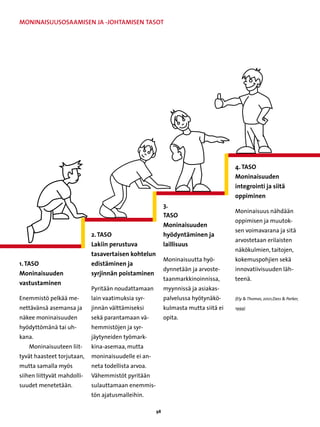 Moninaisuusosaamisen ja -johtamisen tasot




                                                                                     4. Taso
                                                                                     Moninaisuuden
                                                                                     integrointi ja siitä
                                                                                     oppiminen
                                                           3.
                                                                                     Moninaisuus nähdään
                                                           Taso
                                                                                     oppimisen ja muutok-
                                                           Moninaisuuden
                                                                                     sen voimavarana ja sitä
                             2. Taso                       hyödyntäminen ja
                                                                                     arvostetaan erilaisten
                             Lakiin perustuva              laillisuus
                                                                                     näkökulmien, taitojen,
                             tasavertaisen kohtelun
                                                           Moninaisuutta hyö-        kokemuspohjien sekä
1. Taso                      edistäminen ja
                                                           dynnetään ja arvoste-     innovatiivisuuden läh-
Moninaisuuden                syrjinnän poistaminen
                                                           taanmarkkinoinnissa,      teenä.
vastustaminen
                             Pyritään noudattamaan         myynnissä ja asiakas-
Enemmistö pelkää me-         lain vaatimuksia syr-         palvelussa hyötynäkö-     (Ely  Thomas, 2001,Dass  Parker,

nettävänsä asemansa ja       jinnän välttämiseksi          kulmasta mutta siitä ei   1999)

näkee moninaisuuden          sekä parantamaan vä-          opita.
hyödyttömänä tai uh-         hemmistöjen ja syr-
kana.                        jäytyneiden työmark-
   Moninaisuuteen liit-      kina-asemaa, mutta
tyvät haasteet torjutaan,    moninaisuudelle ei an-
mutta samalla myös           neta todellista arvoa.
siihen liittyvät mahdolli-   Vähemmistöt pyritään
suudet menetetään.           sulauttamaan enemmis-
                             tön ajatusmalleihin.

                                                      98
 