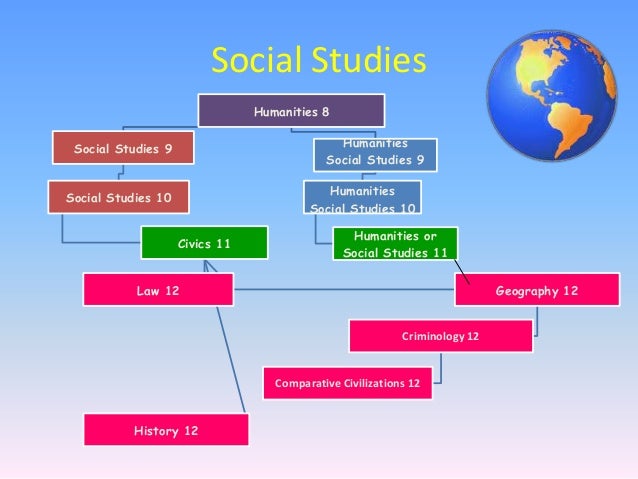Dss coursework picture