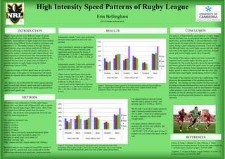 High Intensity Speed Patterns of Rugby League
                                                                                                                    Erin Bellingham
                                                                                                                          u3017231@uni.canberra.edu.au




                 INTRODUCTION                                                                                                    RESULTS                                                                                                   CONCLUSION
Rugby league players cover different ranges of speeds                                                                                                                                                                  The analysis of high intensity speed patterns of rugby league
                                                              Independent sample T-tests were performed
during different plays of the game and across different                                                                                                                                                                showed that there was an association between the different
                                                              between metres gained in each zone and
positions. Speed patterns in rugby league have been studied                                                         120%
                                                                                                                                                                                                                       speed zones, position and play. It showed that backs reach
                                                              position.
previously using different forms of analysis techniques and                                                                                                                                                            higher speeds for longer periods of time and gained more
measures (1,2). The studies looked at the high intensity                                                            100%                                                                                               metres during a game compared to forwards. It was also found
                                                              Zone 3 and zone 4 showed no significance.
speed patterns using time motion analysis and different                                                                                                                                                                that although backs may reach higher speeds and may spend
                                                              •Metres gained in zone 5 showed a non
forms of technology to track the players and speeds (1, 2).                                                          80%                                                                                               more time at the higher speeds in a game, forwards changed
                                                              significant result between the means of
Across the studies it showed that rugby league players were                                                                                                                                                            speeds and reached higher speeds more frequently.
                                                              forwards (M= 12.0, SD= 5.944) and backs
rarely required to sprint for more than 40m and that backs                                                           60%                                                                                        Zone
                                                              (M= 15.79, SD= 8.728; t (38) = -1.516, p=
reach faster speeds more frequently during a game (2). No                                                                                                                                                       3      The results of the analysis oppose previous research that
                                                              0.232)
research has been done on speed zones in relation to                                                                 40%                                                                                        Zone   suggested backs reached higher absolute speeds more
position and play in rugby league using the Global                                                                                                                                                              4      frequently (2). The results have also shown the spread of time
                                                              Independent samples T-test were performed
Positioning Systems (GPS).                                                                                           20%                                                                                        Zone   and metres gained in each of the speed zones for each position
                                                              to compare positions and time and metres
                                                                                                                                                                                                                5      while in attack or defence. It has indicated that forwards reach
                                                              gained in each speed zone.                               0%
To gain knowledge of which speed zones are covered in                                                                                                                                                                  higher speeds in attack without the ball than any other play
different plays in the game by which position will enable                                                                     Forwards        Backs       Forwards       Backs     Forwards       Backs                and that backs reach higher speeds during defensive plays.
                                                              •There was no significance between the
coaches to organise tactics and to prepare sufficiently for
                                                              means of backs (M= 2.25, SD= 1.39) and
games.                                                                                                                            Attack with Ball          Attack without Ball           Defence                      The results of the analysis can aid in the conditioning of the
                                                              forwards (M= 1.88, SD= 1.09; t (38) = -
                                                                                                                                                                                                                       players as the requirements of the positions have been
                                                              0.908, p = 0.236) in zone 5.
The objectives are to determine the metres gained and time                                                                                                                                                             identified. The findings can help coaches develop tactics as
                                                              • Zone 6 also had no significance between
spent in each high intensity speed zone and to determine if                                                          Figure 1: Percentage of metres gained by forwards and backs while carrying out different          the analysis showed which positions used each speed zone for
                                                              forwards (M= 1.5, SD= 0.707) and backs
position and play are related to the metres gained and time                                                          plays. The figure shows forwards cover more metres while in attack without the ball               different plays. In association with the development of tactics
                                                              (M= 1.25, SD = 0.500; t (4) = 0.516, p=                compared to backs who gain more metres while in defence.
spent in each speed zone.                                                                                                                                                                                              within positions it can also help coaches determine which
                                                              0.541).
                                                                                                                                                                                                                       positions are best at carrying out certain plays in a game
                                                                                                                                                                                                                       assisting in reaching maximal potential to obtain desired
                      METHODS                                                                                                                                        Chi squared analysis showed a trend
                                                                                                                                                                                                                       outcomes.
                                                                                                                                                                     between metres gained in zone 3 and
The analysis was conducted on 15 Elite rugby league
                                                              120%                                                                                                   position (χ2 (2) = 6.599, p = 0.037).
players who were fitted with GPSports GPS units in games
across the national rugby league 2009 season. 1024 events     100%                                                                                                   •68.9% (SR 1.5) of 10-25 metres gained in
were coded from different games from the season
                                                                                                                                                                     zone 3 showed a trend towards backs.
(n=1024).. The positions were grouped into forwards and       80%
                                                                                                                                                                     •31.1% (SR= -1.8)of 10-15 metres gained
backs for analysing purposes.                                                                                                                             Zone
                                                              60%                                                                                                    in zone 3 showed a less likely trend
                                                                                                                                                          3          towards backs.
The variables measured were:                                  40%                                                                                         Zone
•Speed zones 3-6:                                                                                                                                         4          Chi square analysis showed a trend
Zone 3: 14-22km                                               20%                                                                                         Zone       between time in each zone and play. (χ2
Zone 4: 23-29km
                                                               0%                                                                                         5          (6) = 15.471, p= 0.017).
Zone 5: 29-38km
                                                                                                                                                                     • 60.0% (SR = 1.9) of time spent in zone 3
Zone 6: Above previously measured maximum speed                        Forwards       Backs       Forwards        Backs       Forwards        Backs                  tended to be associated with attack with the
•Time in speed zones: Seconds in zones 3-6
                                                                                                                                                                     ball.
•Distance in speed zones: m in zones 3-6
                                                                          Attack with Ball          Attack without Ball              Defence                                                                                                REFERENCES
•Position: forward, back
•Play: Attack with ball, Attack without ball, Defence                                                                                                                                                                    1.Dave, S, Craig, T, Shayne, H, Ceri, N Kevin, L. Semi-
                                                              Figure 2: Percentage of time spent in each speed zone by forwards and backs while                                                                          automated time-motion analysis of senior elite rugby league Int
Statistical analysis was conducted using SPSS version 17.     performing different plays. Figure 2 shows that forwards spend more time in zone 6 during                                                                  J. of Performance Analysis of Sport 9:47-59. 2009
T-tests and Chi squared tests were conducted to test the      attack without the ball and that backs spend more time at higher speeds during defence.
relationships between each speed zone, position and play                                                                                                                                                                 2.Gabbett, T. Science of Rugby League football: A review. J.
                                                                                                                                                                                                                         of Sport Sciences. 23: 961-976 2005
 